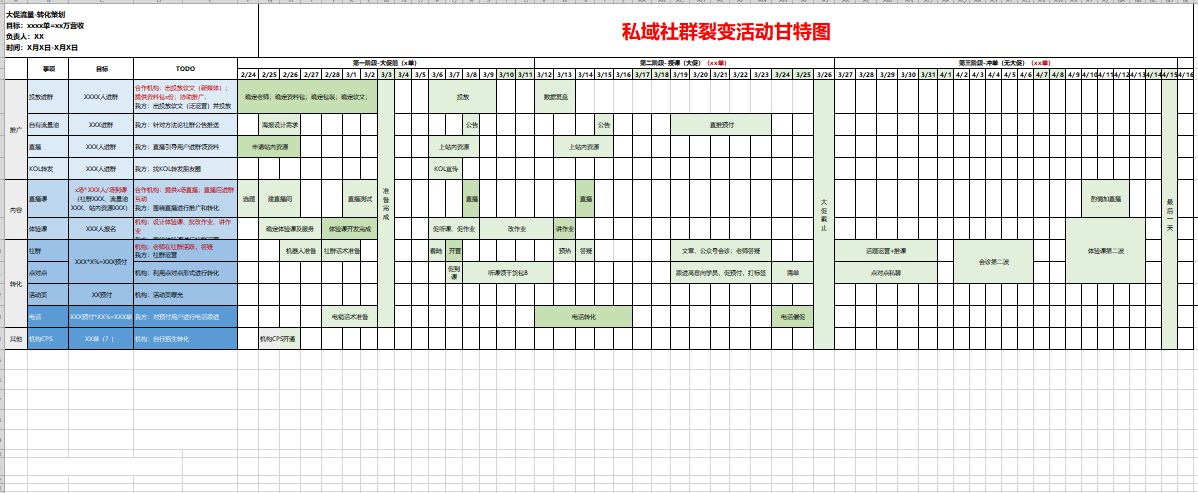 私域社群sop架构,私域流量之社群运营技巧ppt