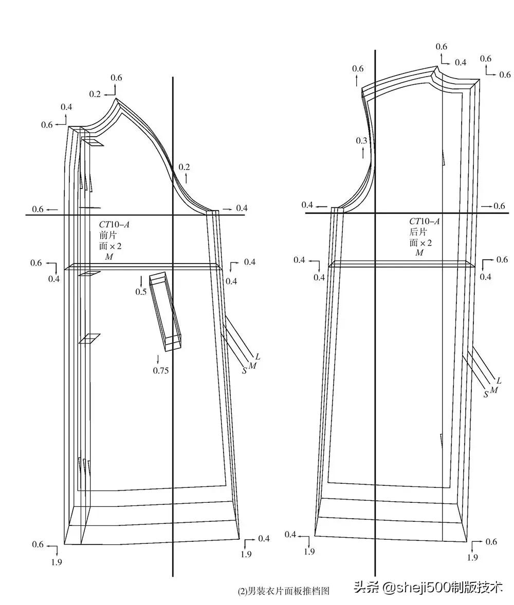 男装样板操作范例结构及放码详解