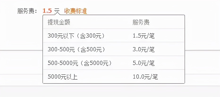 想知道互联网行业咋赚钱的吗？我来讲讲5种盈利模式