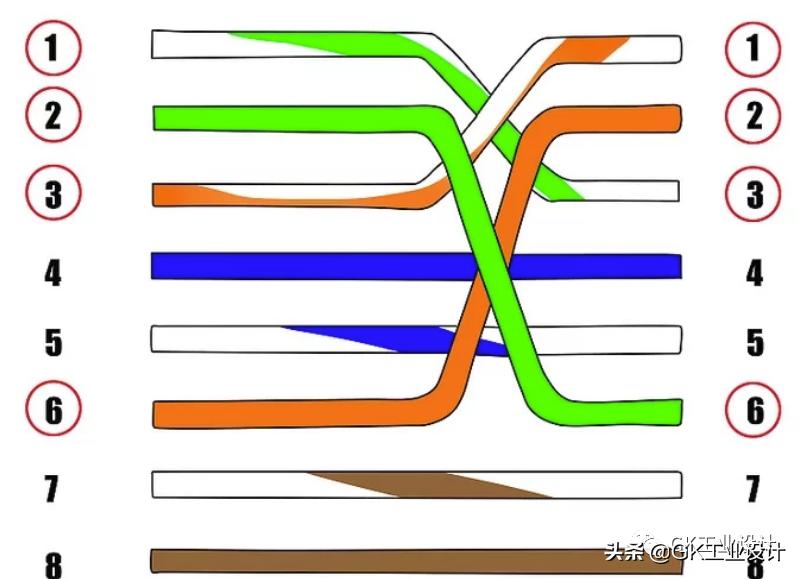 网线分类基本知识,网线的分类是什么意思
