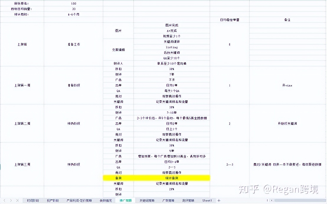 亚马逊流程化运营体系,亚马逊精细化运营方法