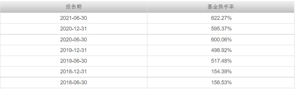 本周上市的etf爆款基金,5只爆款基金单