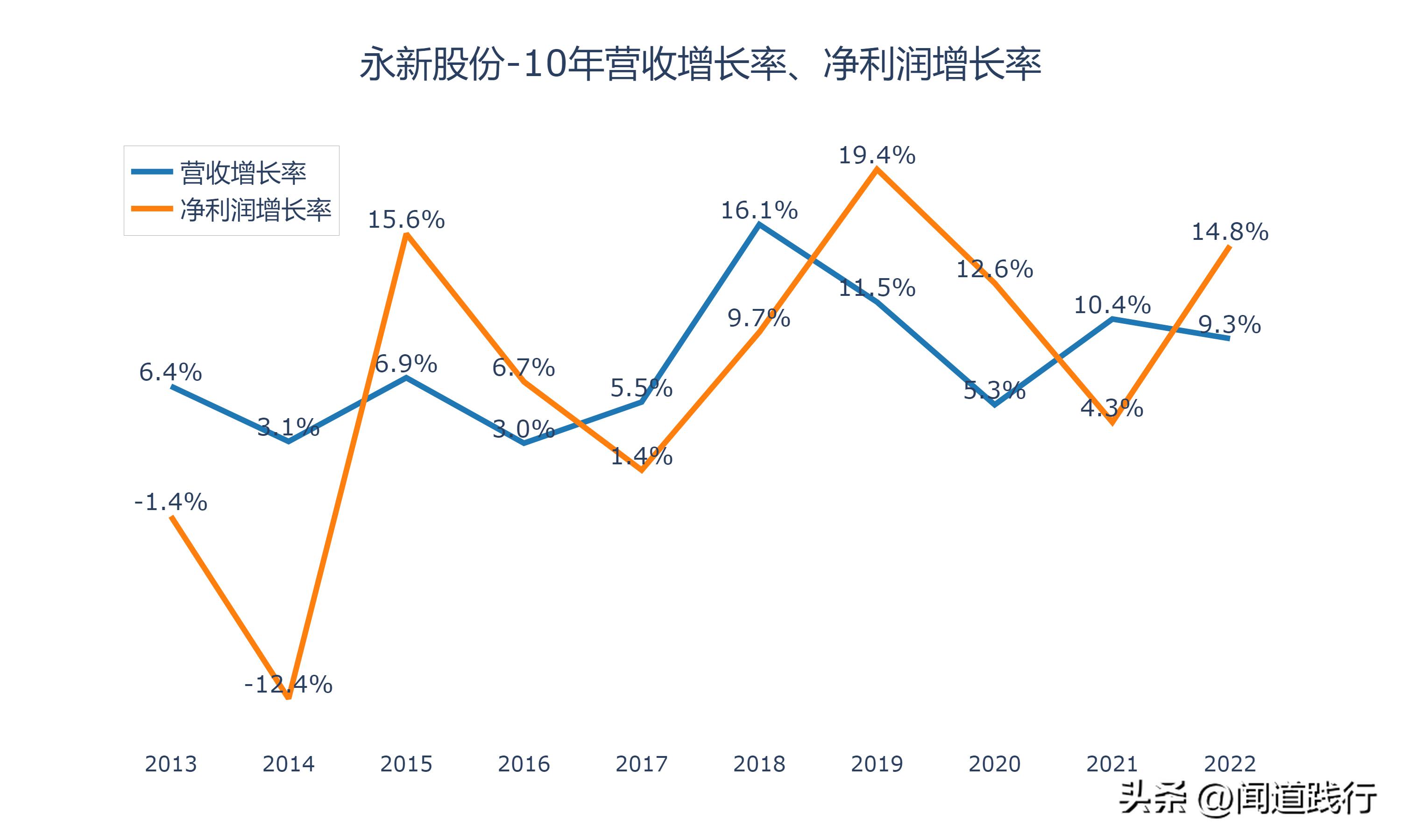 永新股份是优质股吗,股息率高的股票有投资价值吗