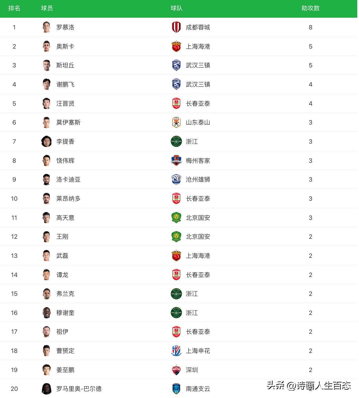 中超最新积分榜申花,中超第6轮积分榜