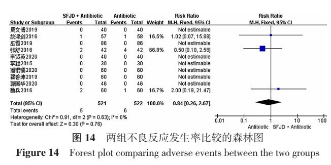 疏风解毒胶囊能用于支气管炎吗,疏风解毒胶囊风热感冒有疗效吗