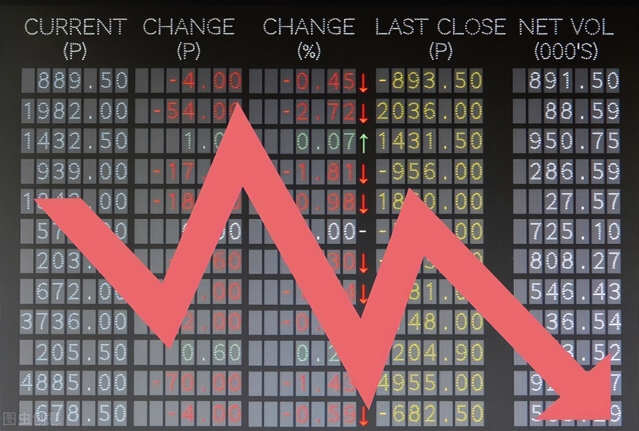 白银震荡回踩涨跌,机构分析白银后市或将继续走低