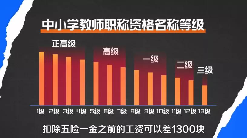 有教师资格证当老师工资多少,侄子当上县长教师成了香饽饽