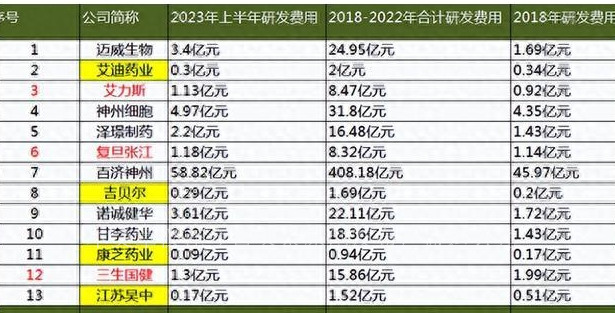 创新药排名前十的企业,创新药未来哪几家公司潜力最大