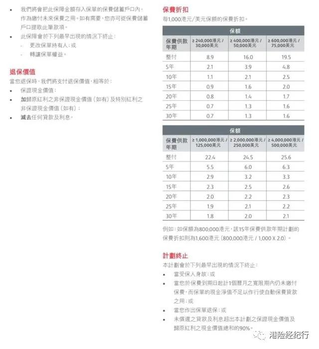 英国保诚隽升值得入手吗,英国保诚隽升预期