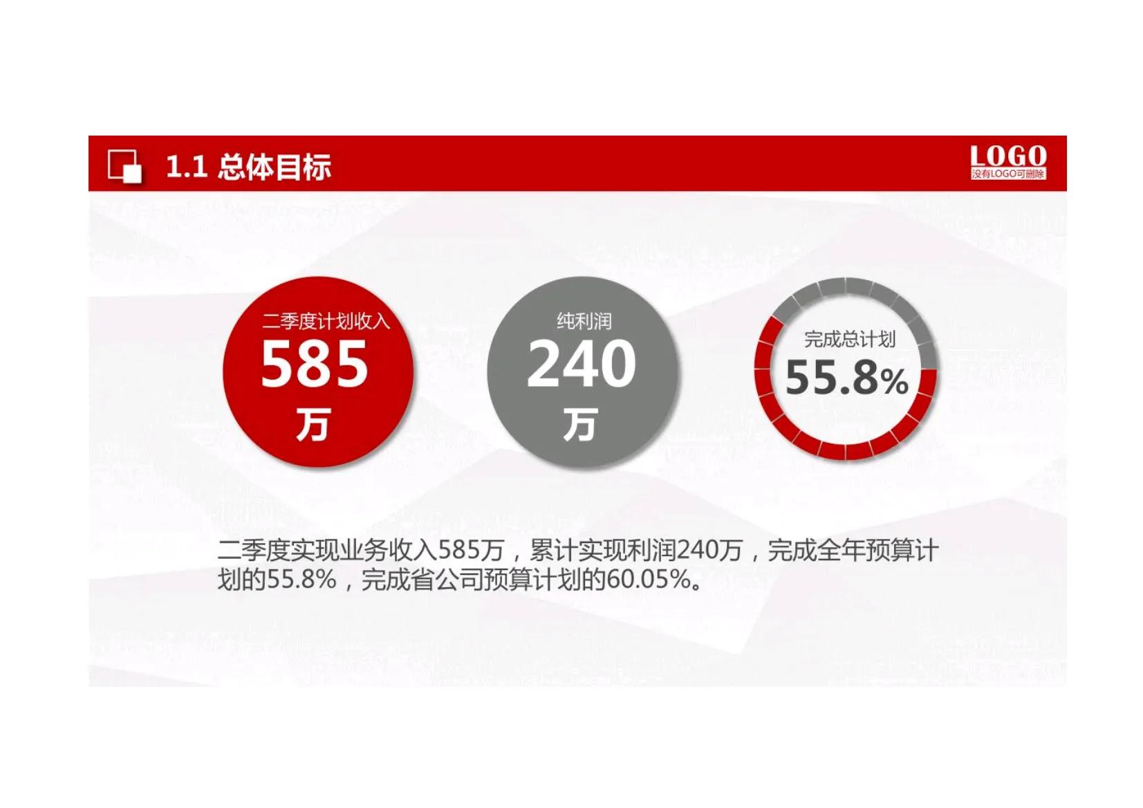 如何做好销售每日工作计划,销售总监的工作计划怎么写