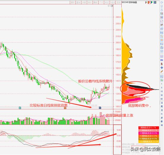 短线强势股卖点,短线反弹板块推荐