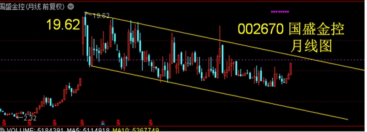 哈投股份年线是多少,股票哈投股份怎么跌这么多
