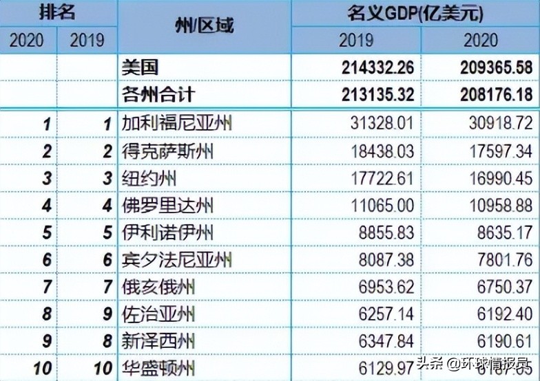 墨西哥被美国吞并了多少领土,美国吞并了墨西哥多少土地