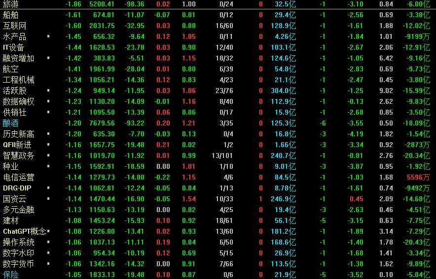 a股午后跳水会下跌吗,a股下午意外跳水周一还会下跌吗