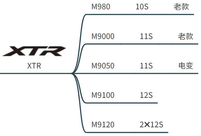 哪些山地车是禧玛诺变速器,禧玛诺山地车变速器全套