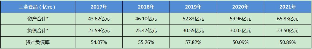 安井食品最新事件,安井食品深度分析