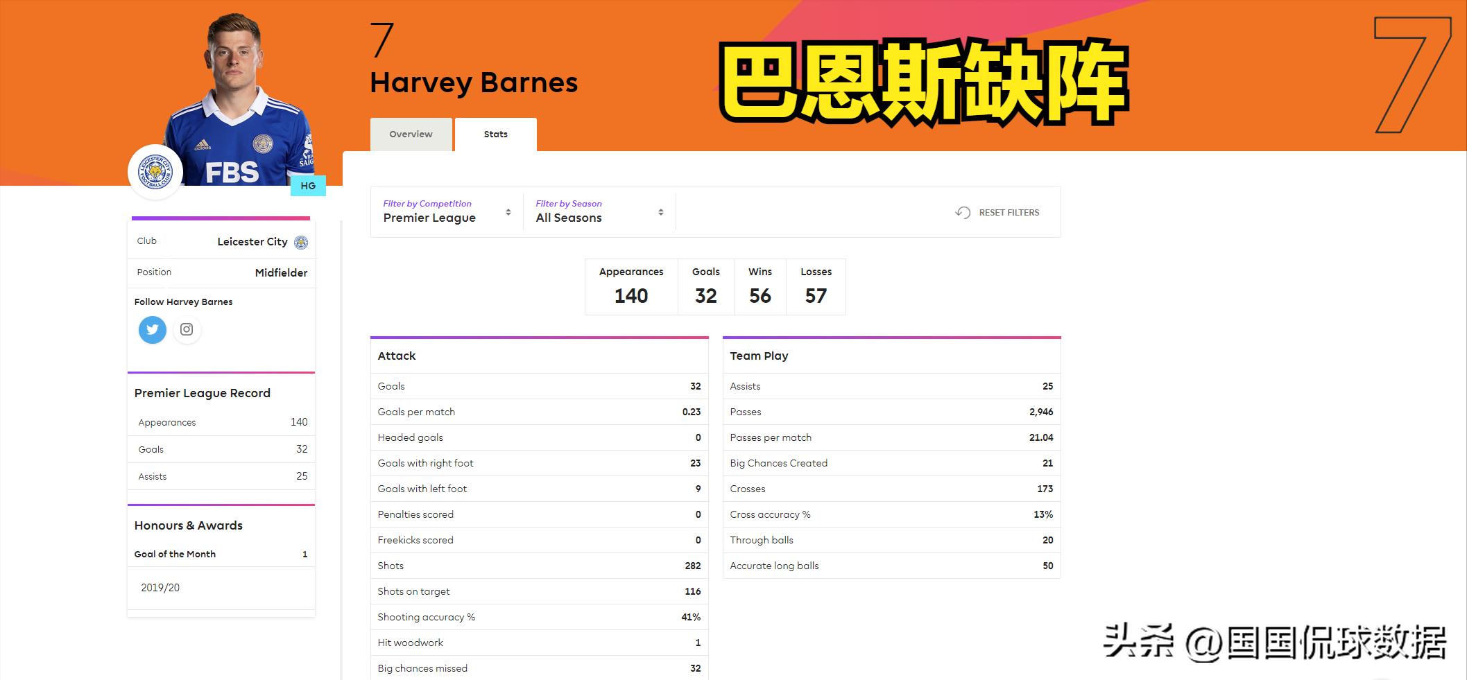 英超分析曼城vs莱切斯特城,英超莱斯特城vs曼城阵容