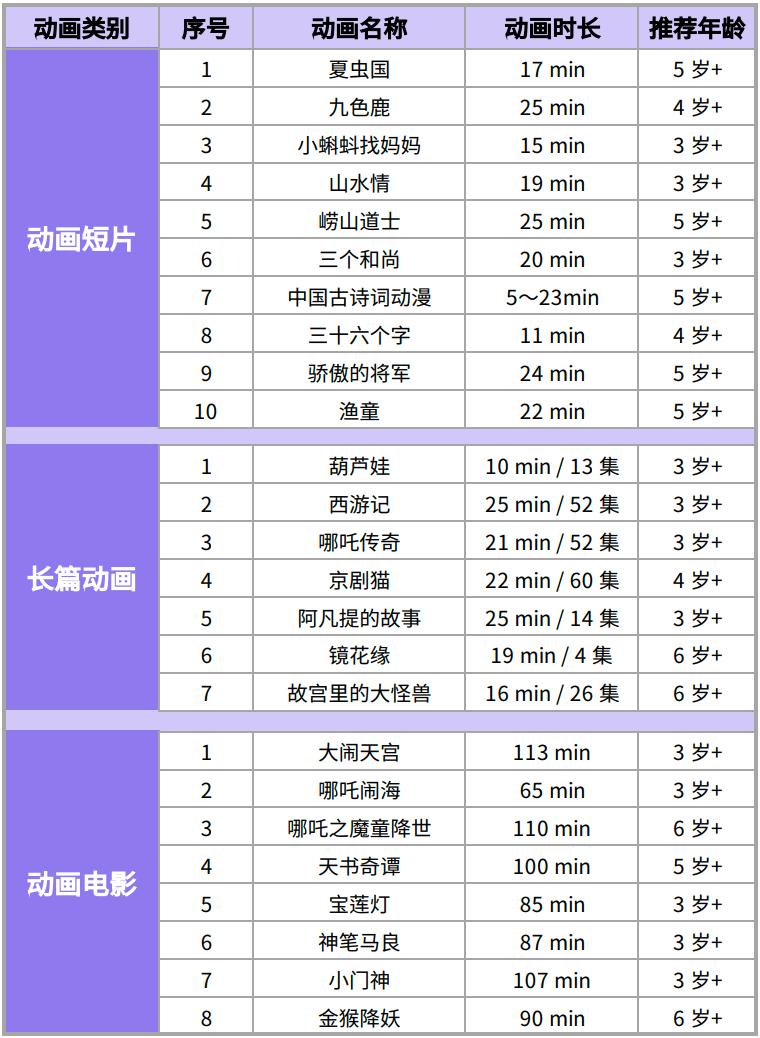 中国十大惊艳国风动画,国风动漫100集以上