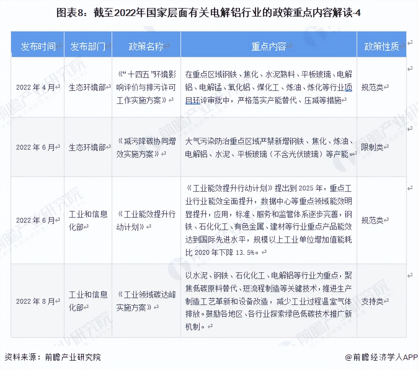 2022年中国电解铝行业产能排行榜,2023年中国电解铝产能