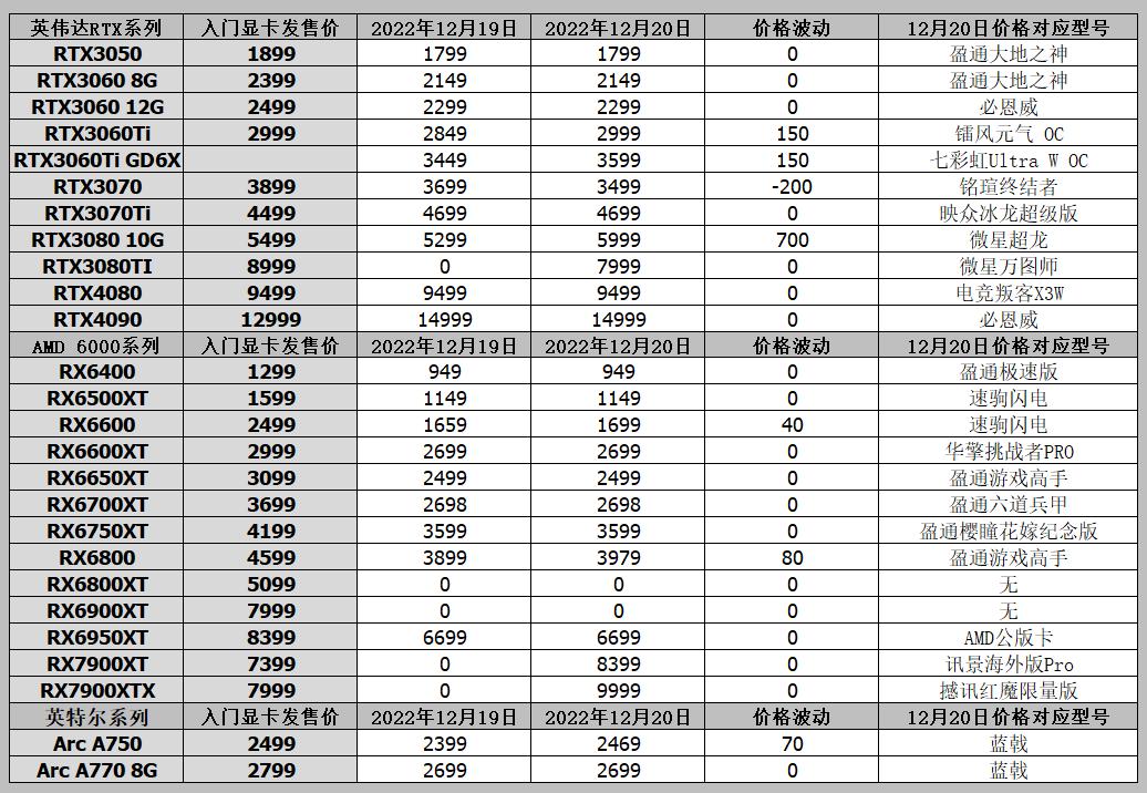 显卡显卡今日报价,显卡价格行情11月25号