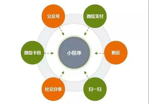 代理电商的经营模式,加盟电商经营模式图