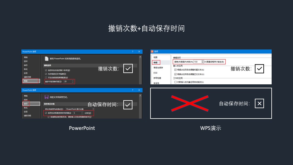 WPSPowerPoint：从“高效操作”看是“二选一”还是“全都要”