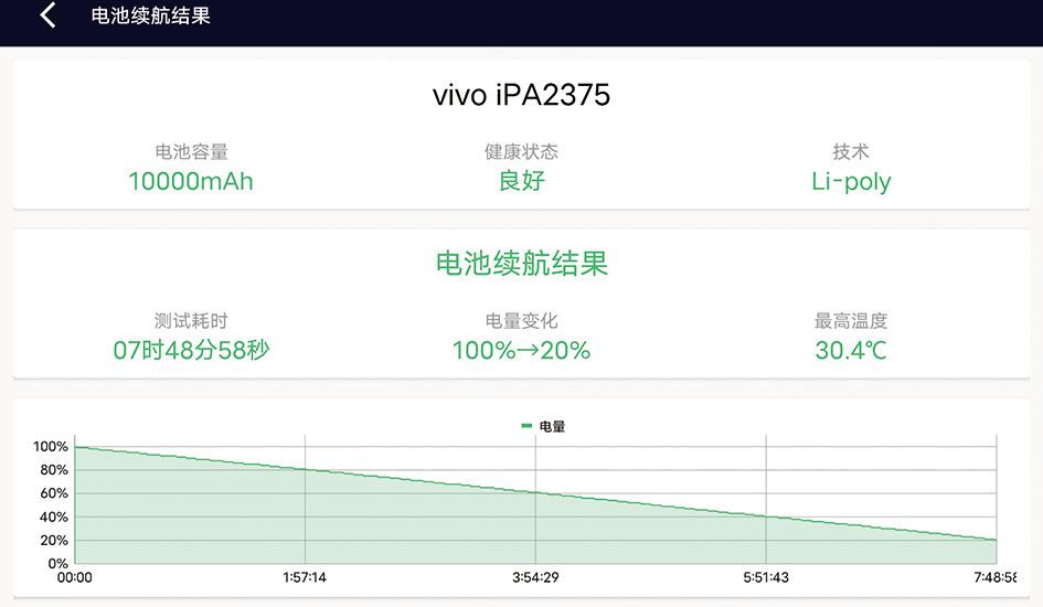 iqoopad平板体验,iqoopad平板深度测评