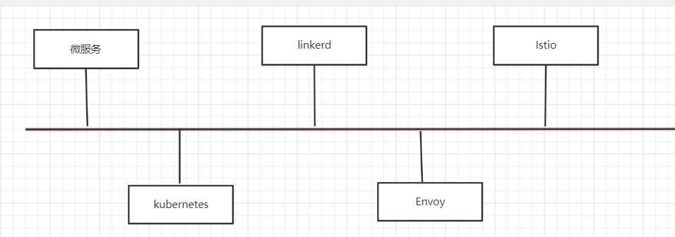 k8s学习笔记总结,一文深入理解k8s