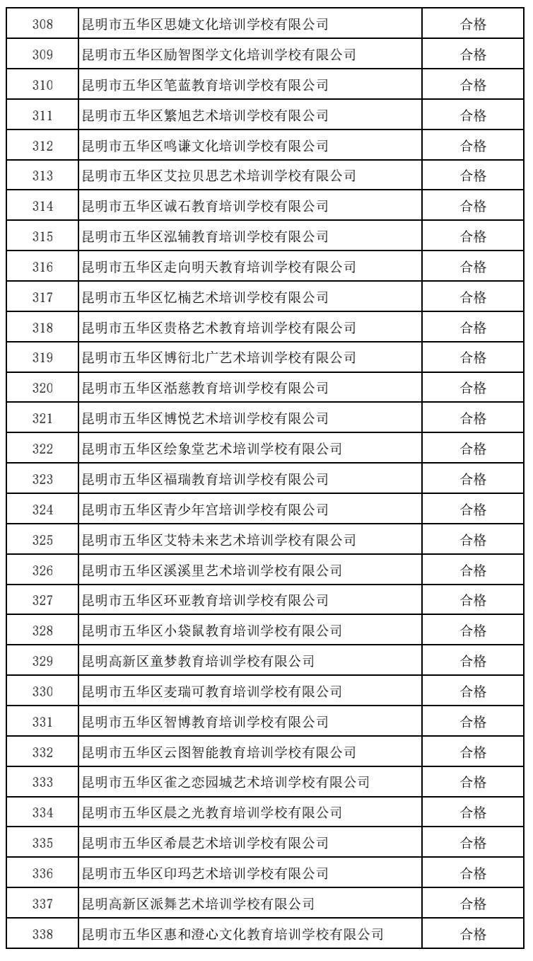昆明市线下培训课程,云南非学科类校外培训最新政策