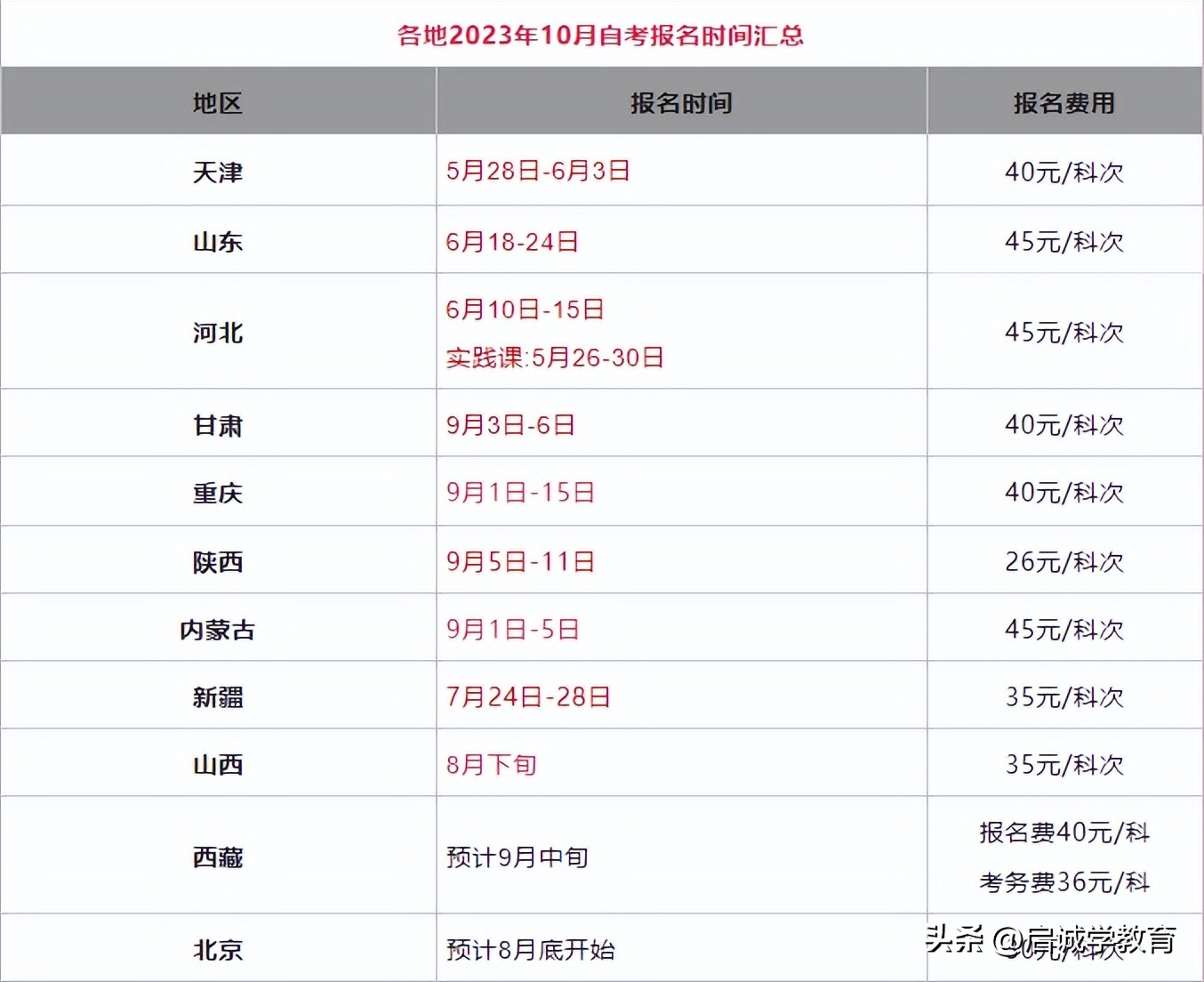 2021年天津下半年自考报名时间,2023年天津自考报名