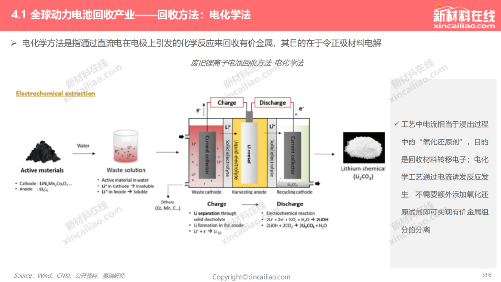 未来5年新能源汽车电池发展趋势,新能源汽车动力电池退役市场预测