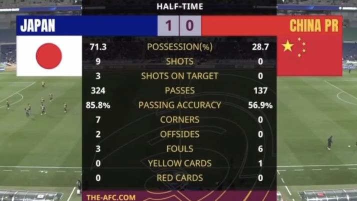 日本网友看国足输越南,国足0比1不敌叙利亚被骂
