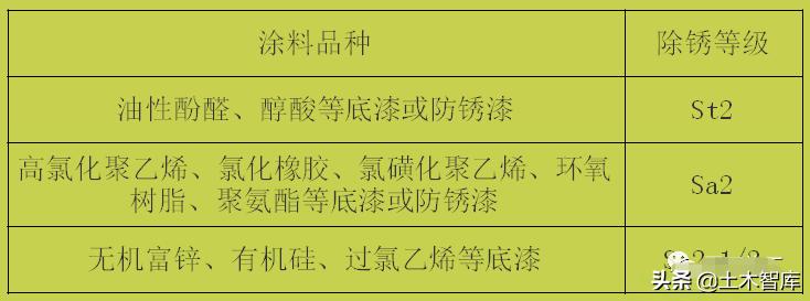 钢结构质量通病验收规范,钢结构常见质量问题