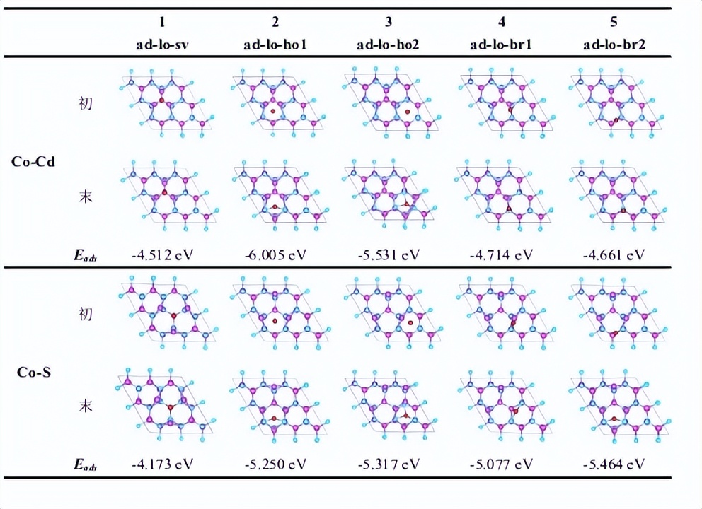 光催化还原二氧化碳的机理图,光催化还原二氧化碳怎么操作