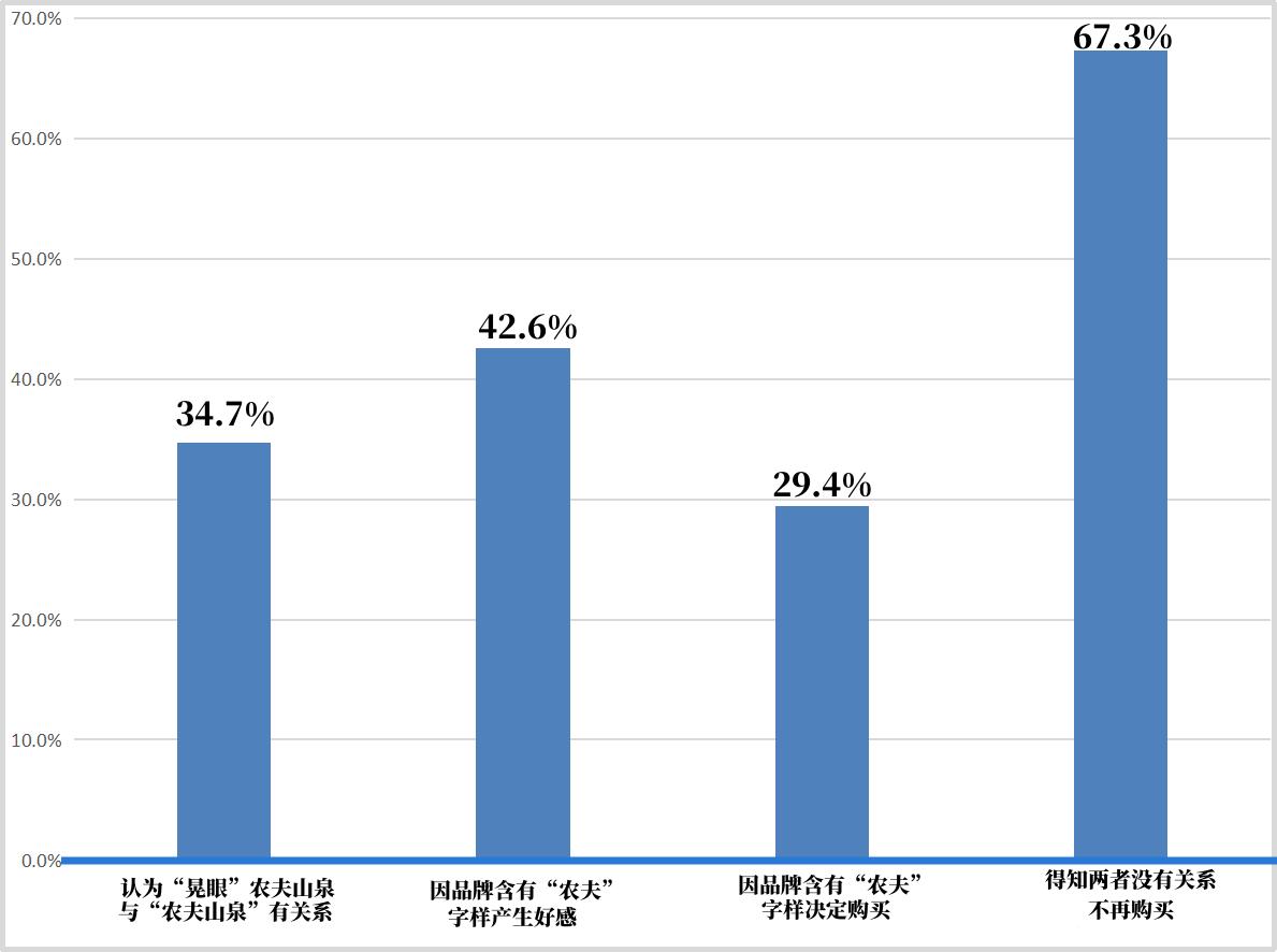 饮用水消费市场调查报告范文,桶装水消费者市场调研