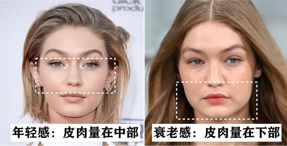 发腮显老,比变老更可怕的是体态崩了