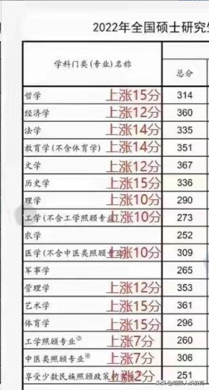 武汉理工法硕排名,武汉理工大学法学第一没过线