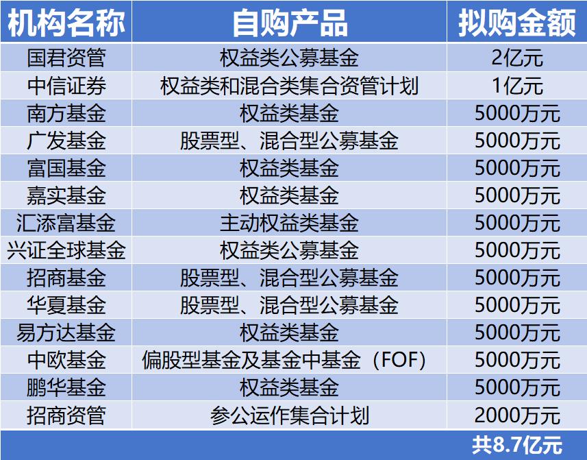 基金抄底会怎样,基金入市抄底