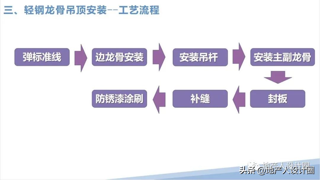 建筑装饰装修工程质量验收标准pdf,装修国家施工规范及验收标准