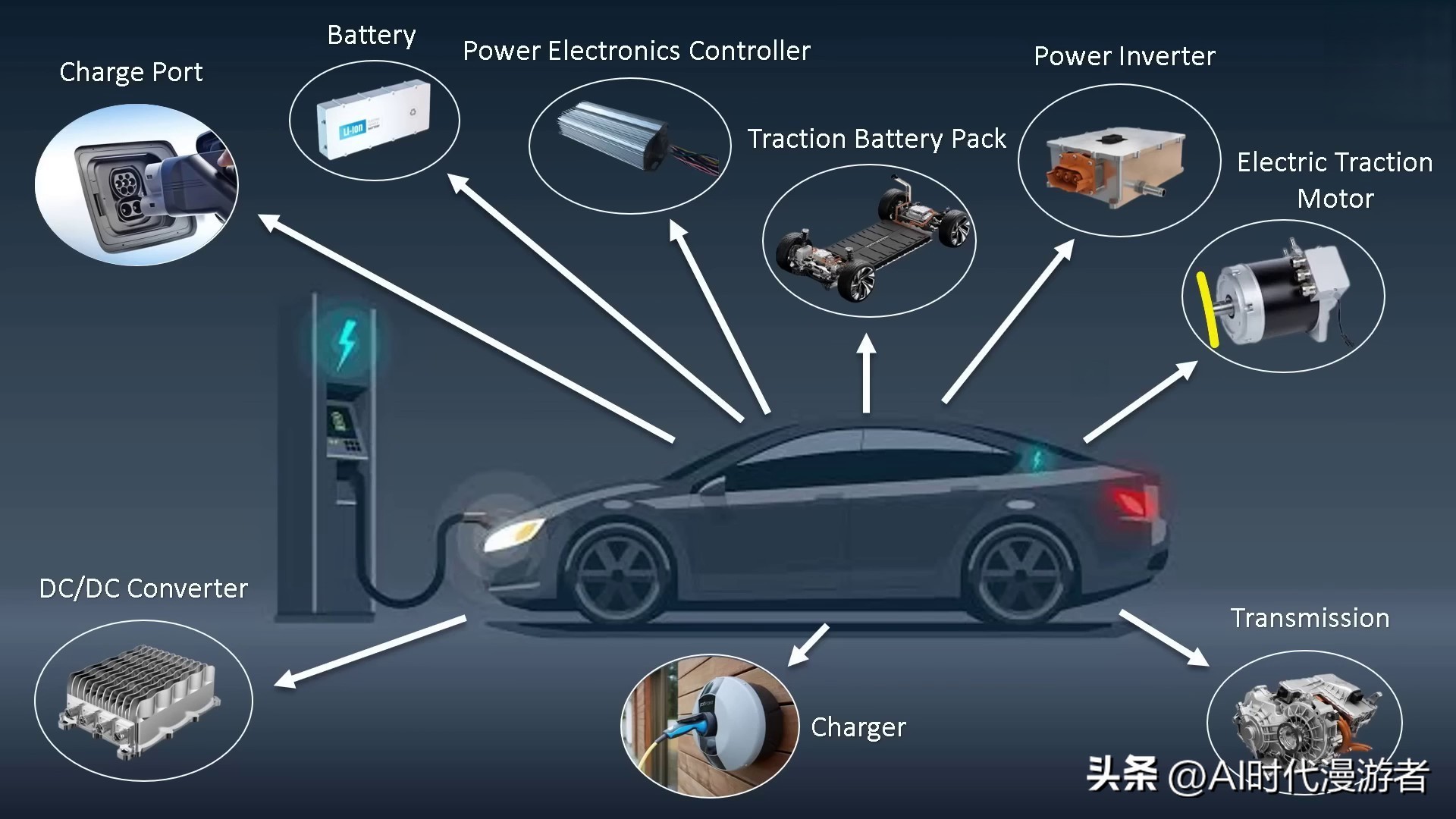电动汽车的工作原理及电路图,纯电动汽车动力结构及工作原理