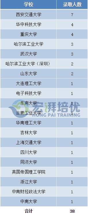 国网合肥供电公司今年招多少人,国网合肥供电公司招聘