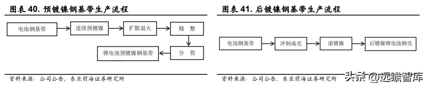 领军者，东方电热：光伏与PTC领域高速增长，预镀镍打开成长空间