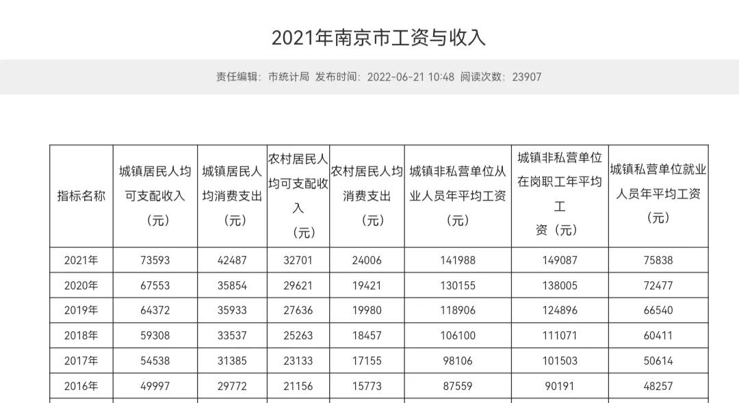 南京市央企最低月收入是多少,南京央企工资一般多少