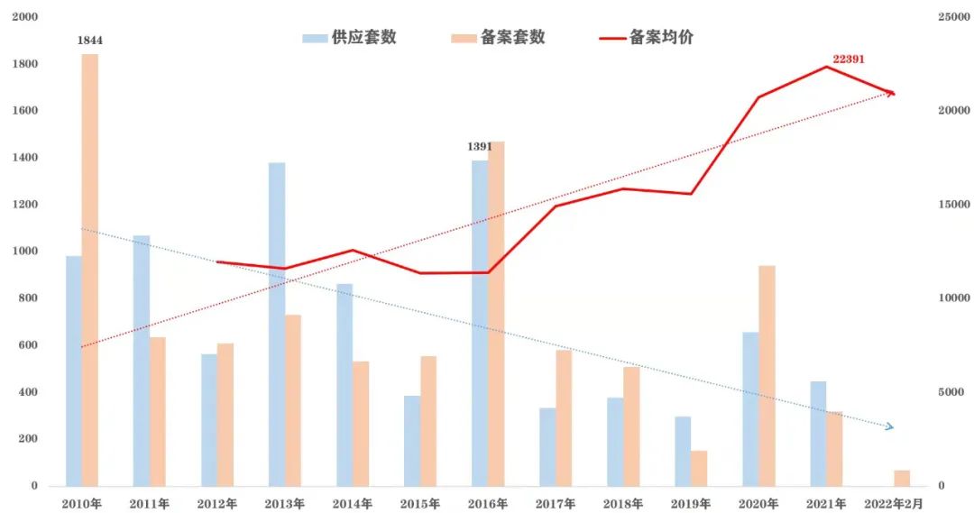 观察二,成都最值得住的洋房