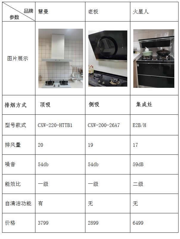 油烟机侧吸和集成灶哪个好用,油烟机用侧吸好还是集成灶好