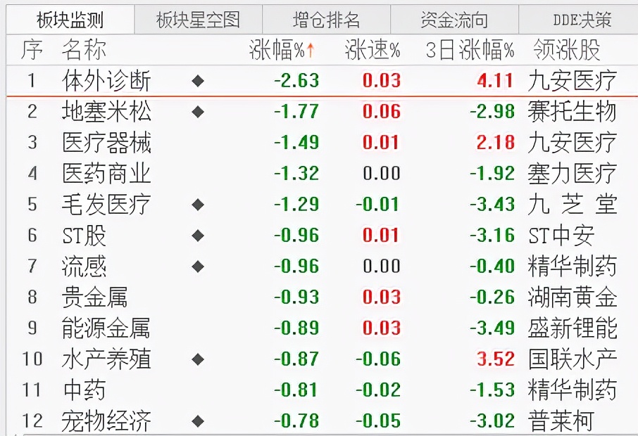 今日股盘涨幅分析,今日股盘收评大盘股