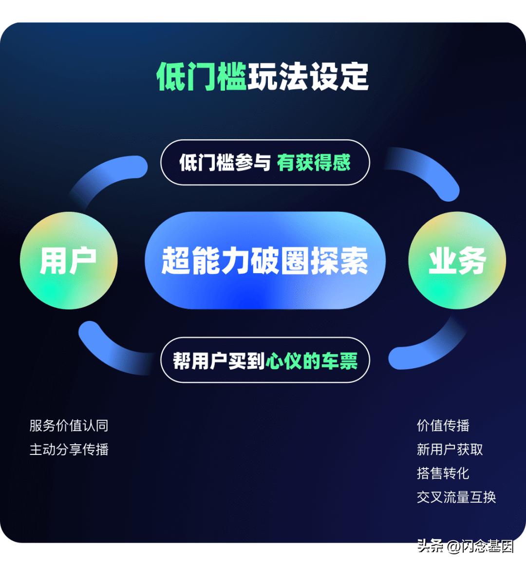 火车票盈利模式,火车票增值服务方法