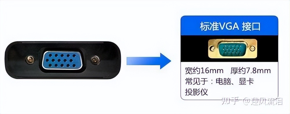 各大显卡详细介绍大全,各种显卡系列详解