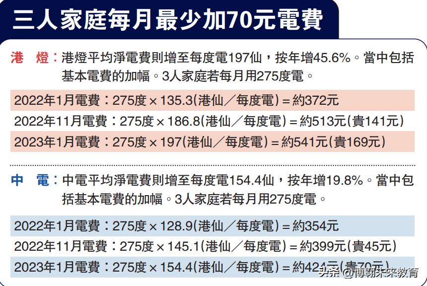 所有东西都涨价是真的吗,所有东西都在涨价怎么回事