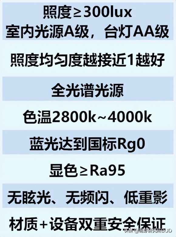 如何改善家里光线预防近视,室内光线暗怎么设置参数
